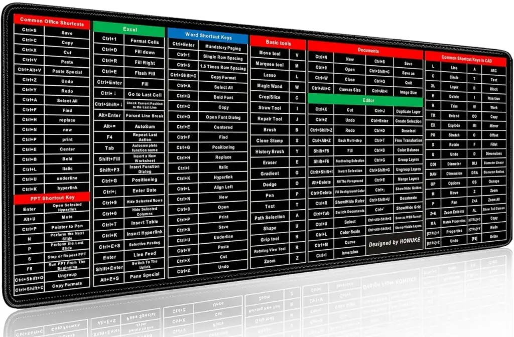 Keyboard Mat